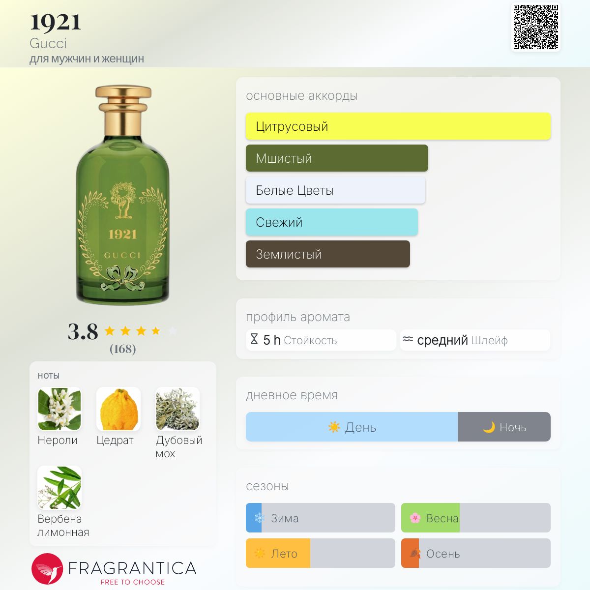 1921 Gucci аромат — аромат для мужчин и женщин 2021