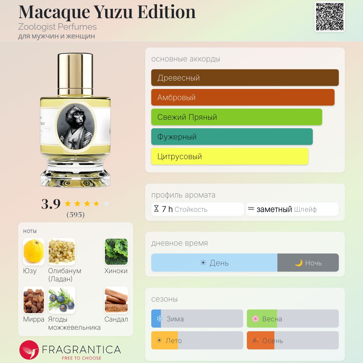 Macaque Yuzu Edition Zoologist Perfumes аромат — аромат для мужчин