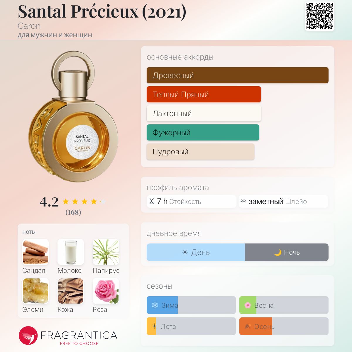 Santal Précieux (2021) Caron аромат — аромат для мужчин и женщин 2021