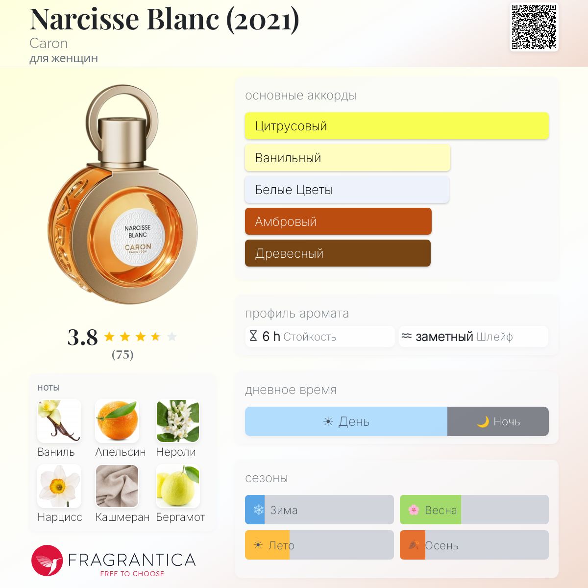 Narcisse Blanc (2021) Caron аромат — аромат для женщин 2021