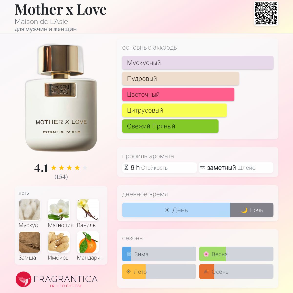 Mother x Love Maison de L'Asie аромат — аромат для мужчин и женщин