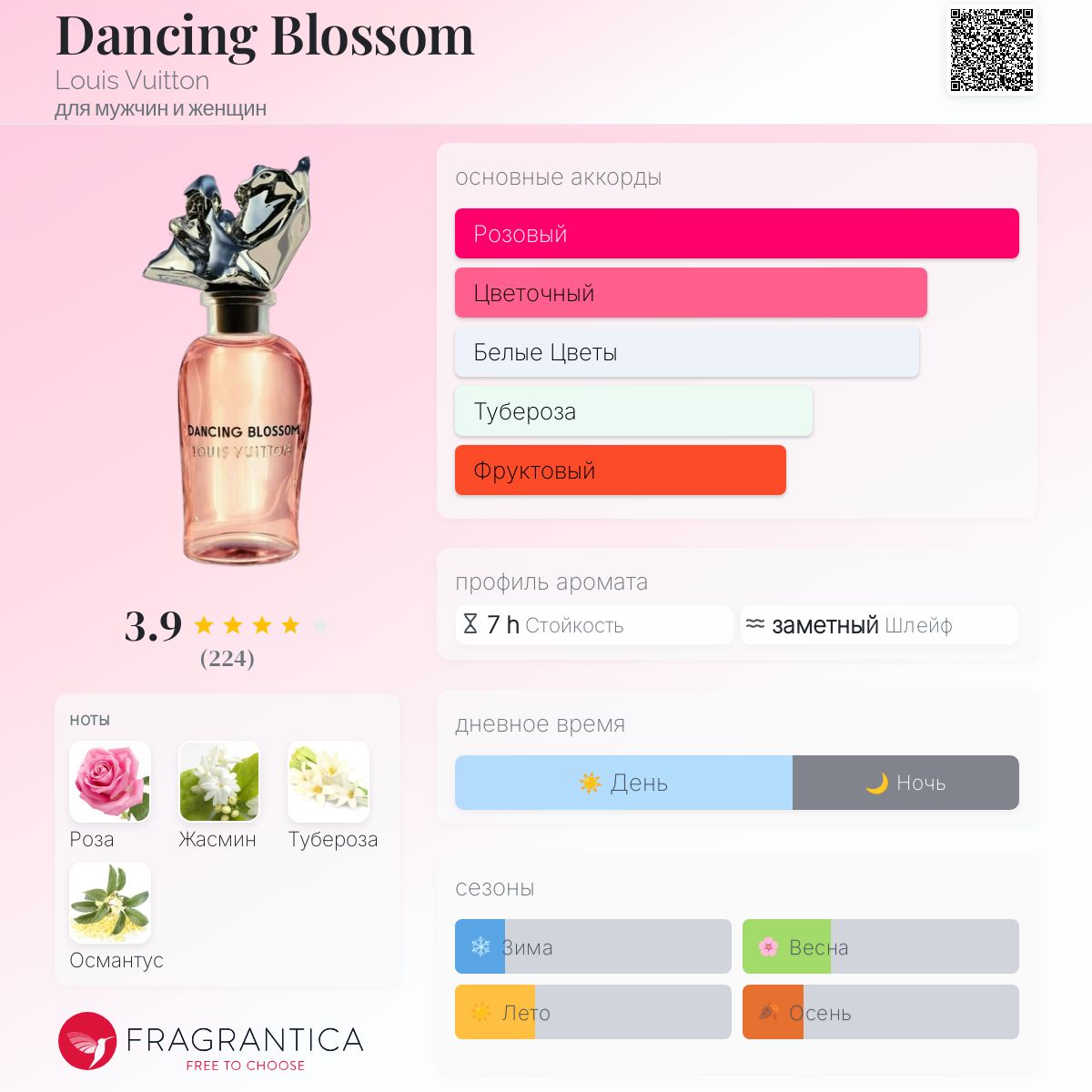 Dancing Blossom Louis Vuitton аромат — аромат для мужчин и женщин 2021