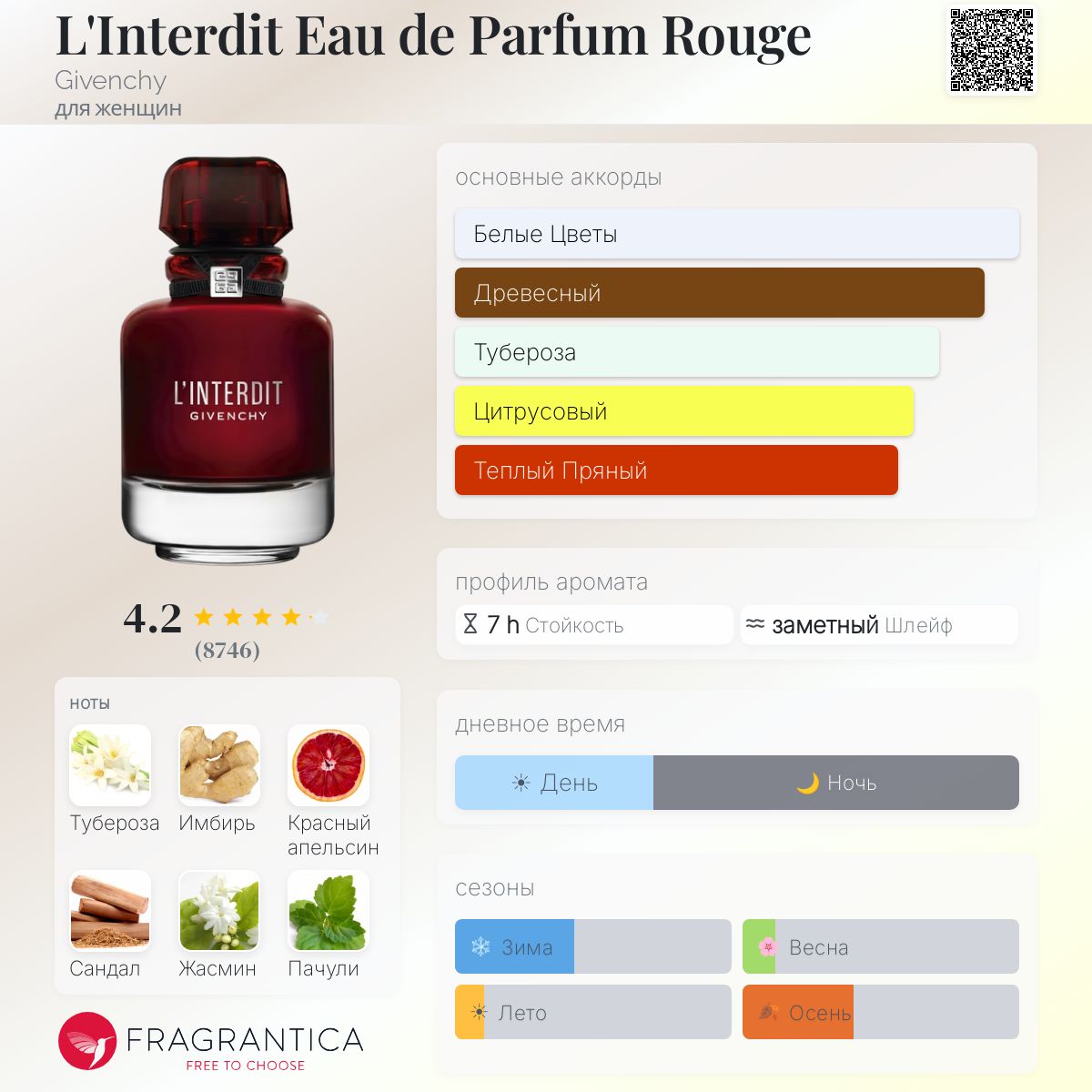 L'Interdit Eau de Parfum Rouge Givenchy аромат — аромат для женщин