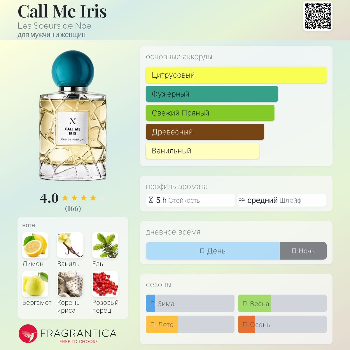 レスールドノエ コールミーアイリス 香水CALM ME IRIS CALL ME IRIS