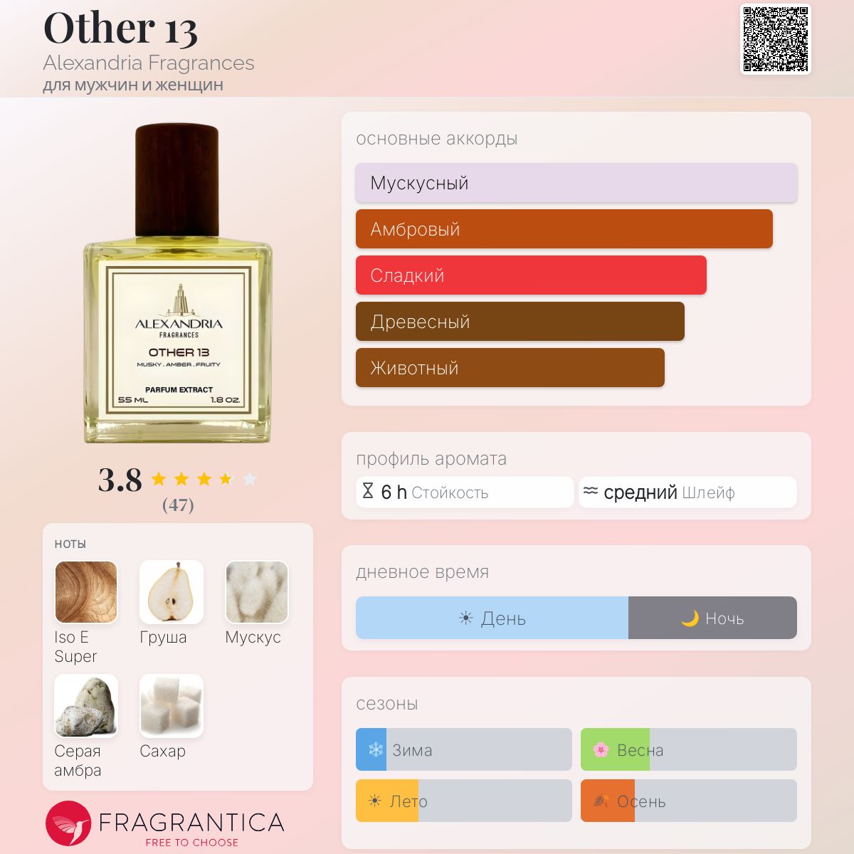 Other 13 Alexandria Fragrances аромат — аромат для мужчин и женщин