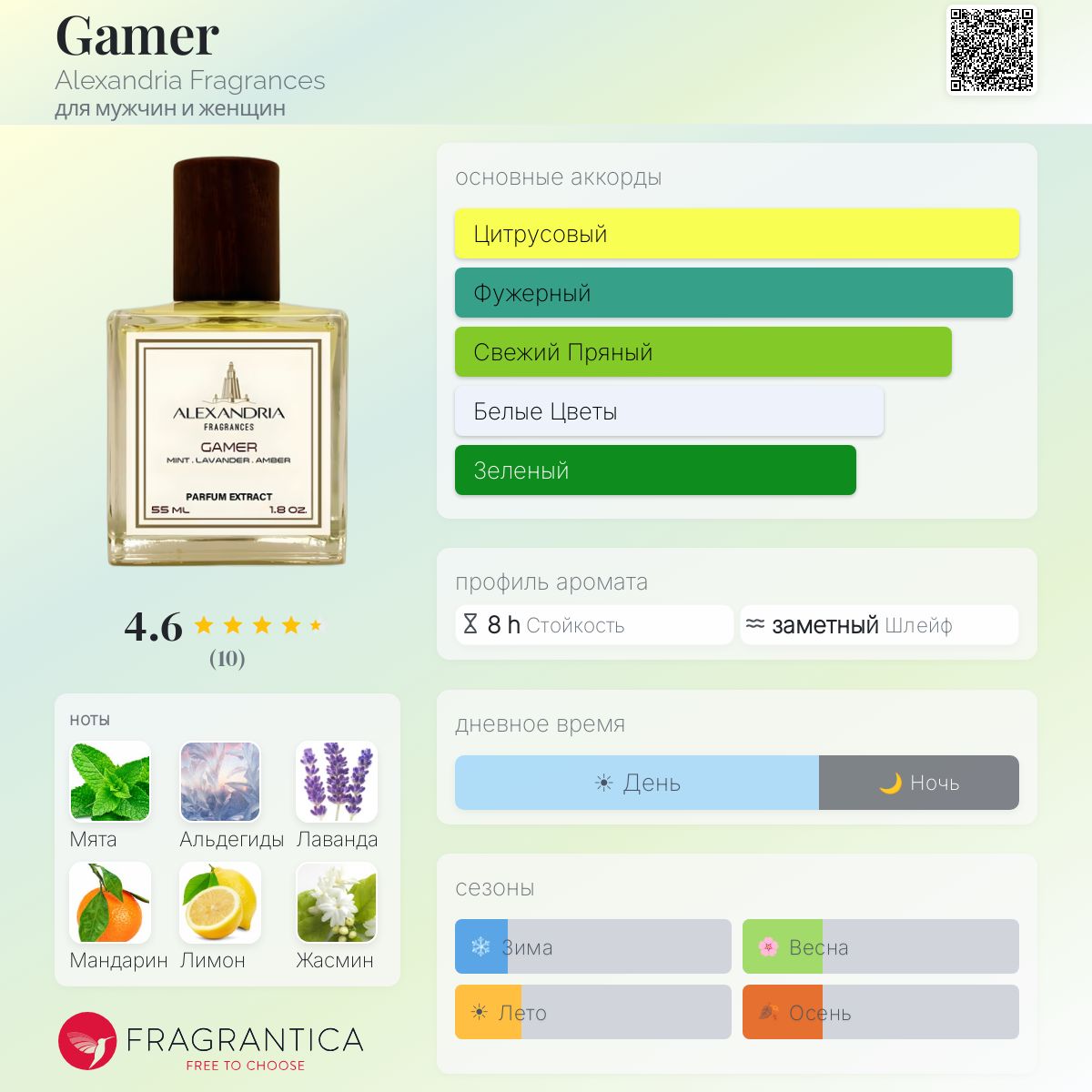 Gamer Alexandria Fragrances аромат — аромат для мужчин и женщин 2019