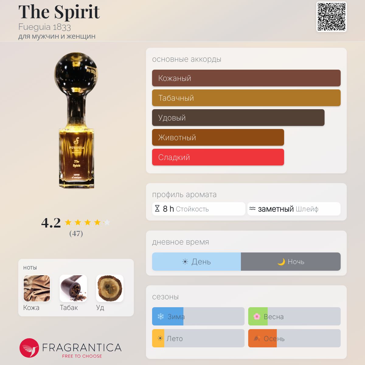 The Spirit Fueguia 1833 аромат — аромат для мужчин и женщин 2018