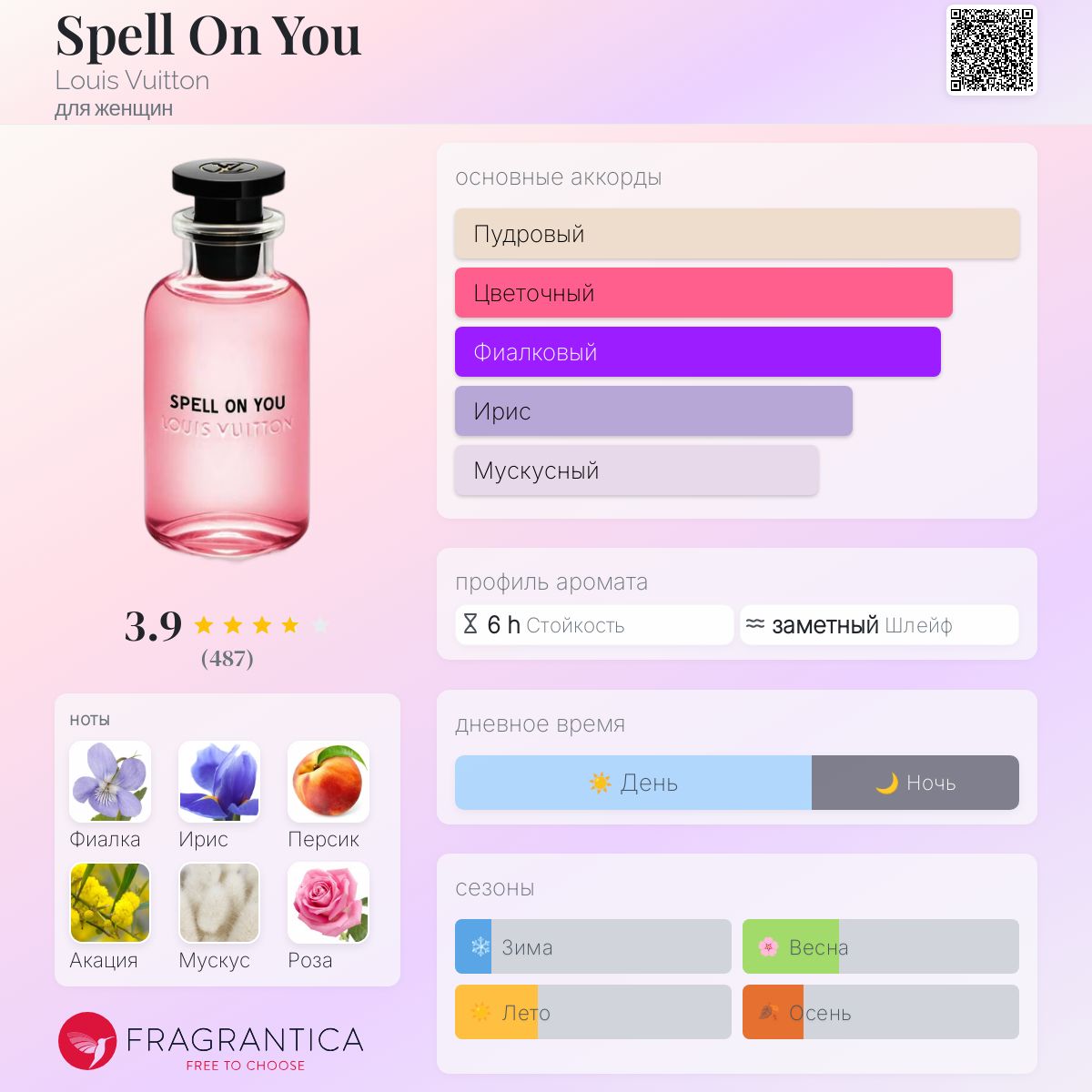 その他 LOUIS VUITTON SPELL ON YOU 100ml LV x TM Spell On You Louis Vuitton аромат — новый аромат для