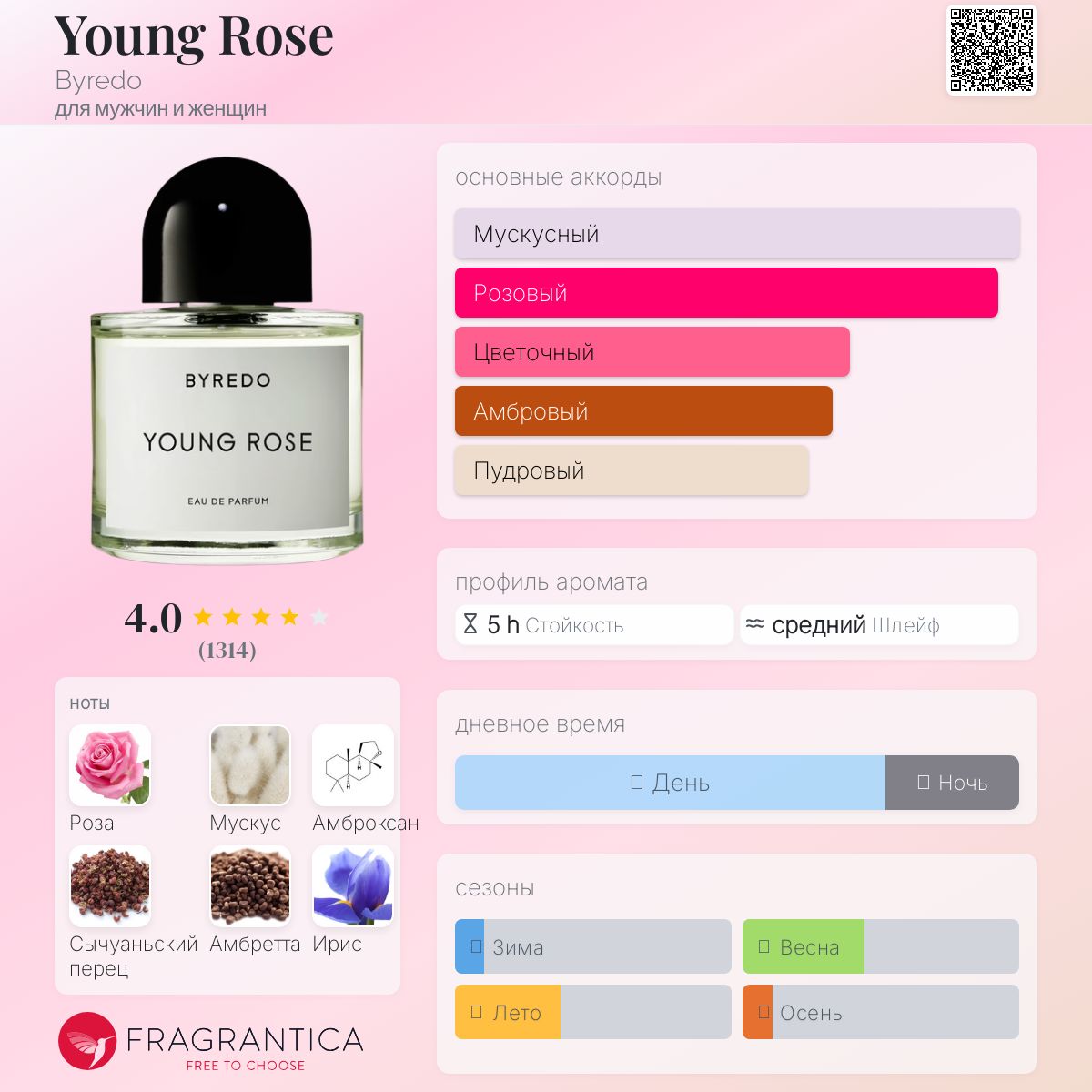 Young Rose Byredo аромат — аромат для мужчин и женщин 2021