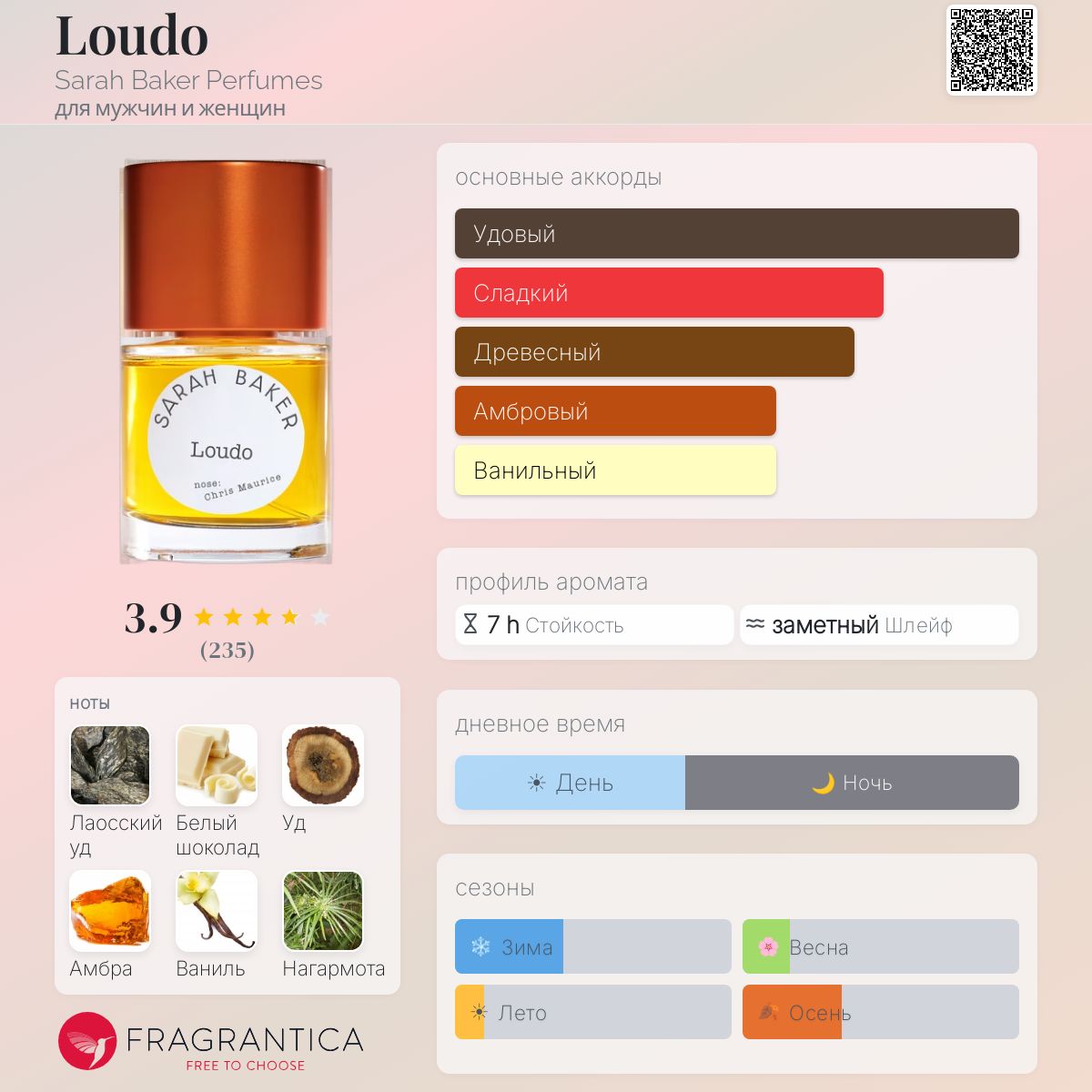 Loudo Sarah Baker Perfumes аромат — аромат для мужчин и женщин 2021
