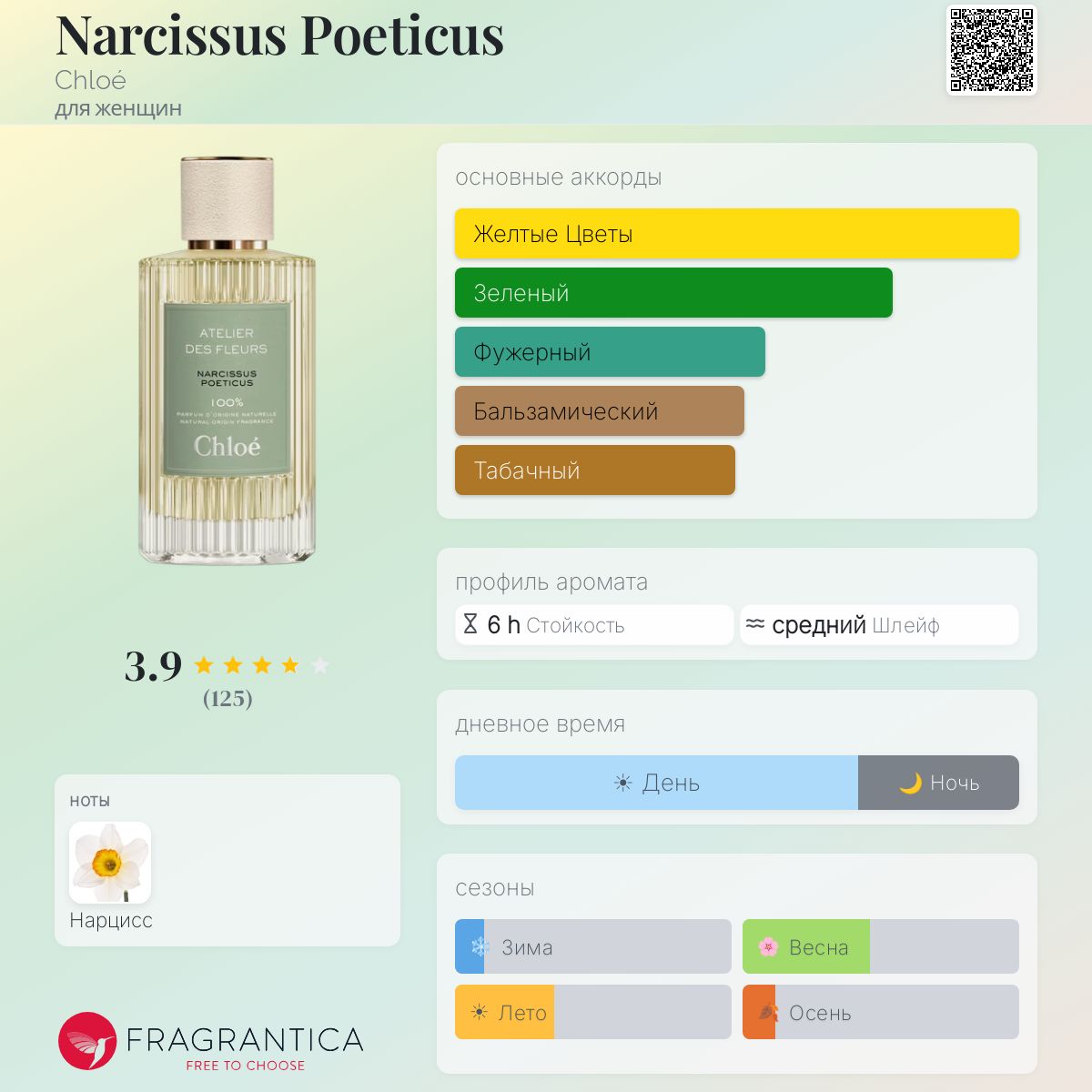 香水 Chloé アトリエデフルール Narcissus Poeticus 50mL