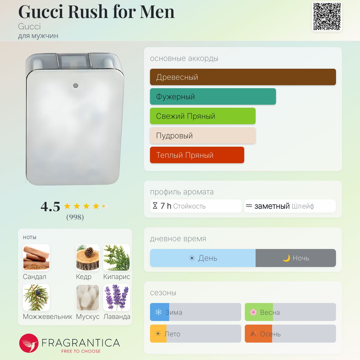 Gucci Rush for Men Gucci одеколон — аромат для мужчин 2000