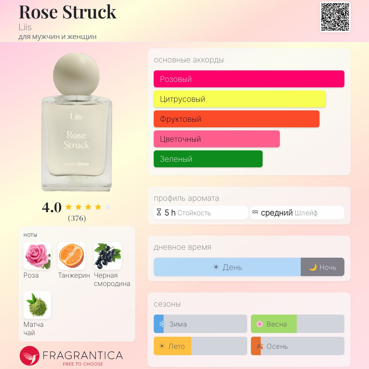 Rose Struck Liis аромат — аромат для мужчин и женщин 2020