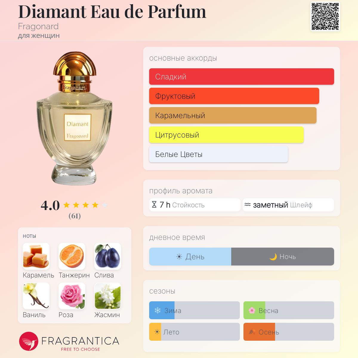 Diamant Eau de Parfum Fragonard аромат — аромат для женщин 2019
