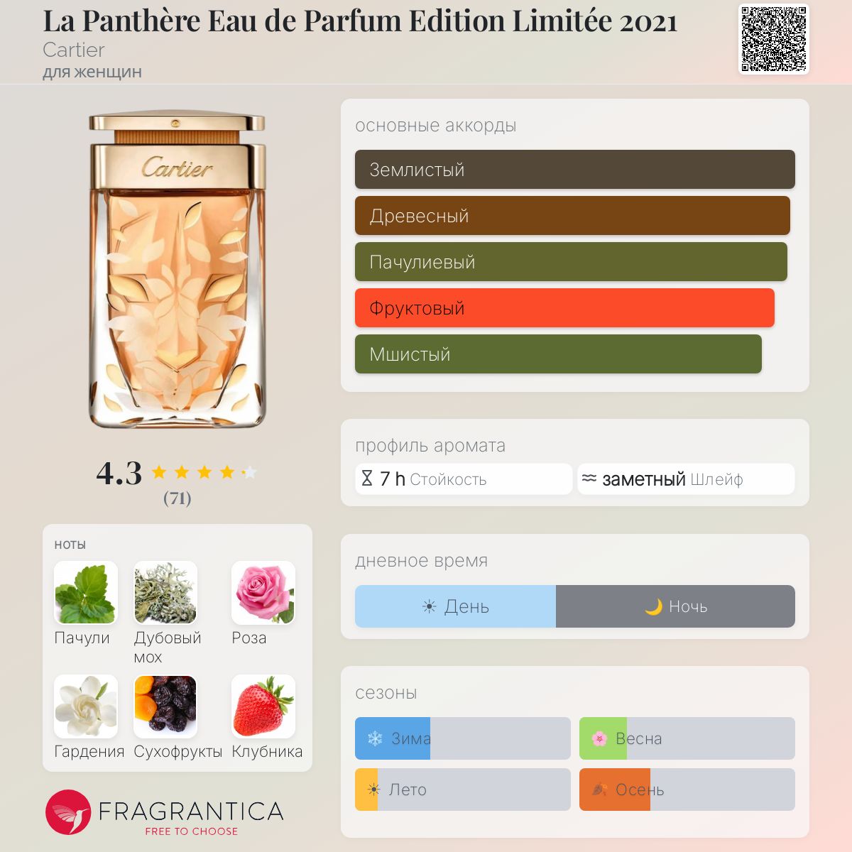 La Panthère Eau de Parfum Edition Limitée 2021 Cartier аромат