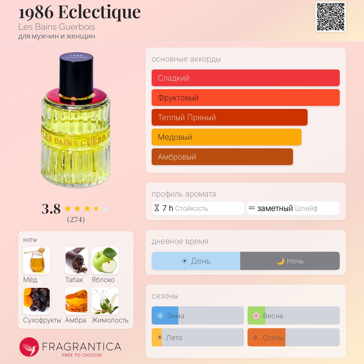 1986 Eclectique Les Bains Guerbois аромат — аромат для мужчин и