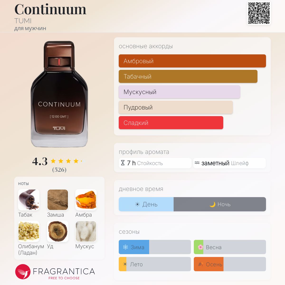 Continuum TUMI одеколон — аромат для мужчин 2021