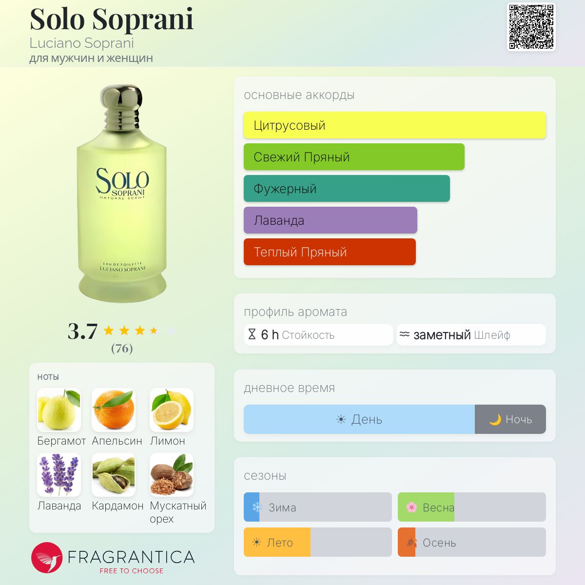 Solo Soprani Luciano Soprani аромат — аромат для мужчин и женщин 1995