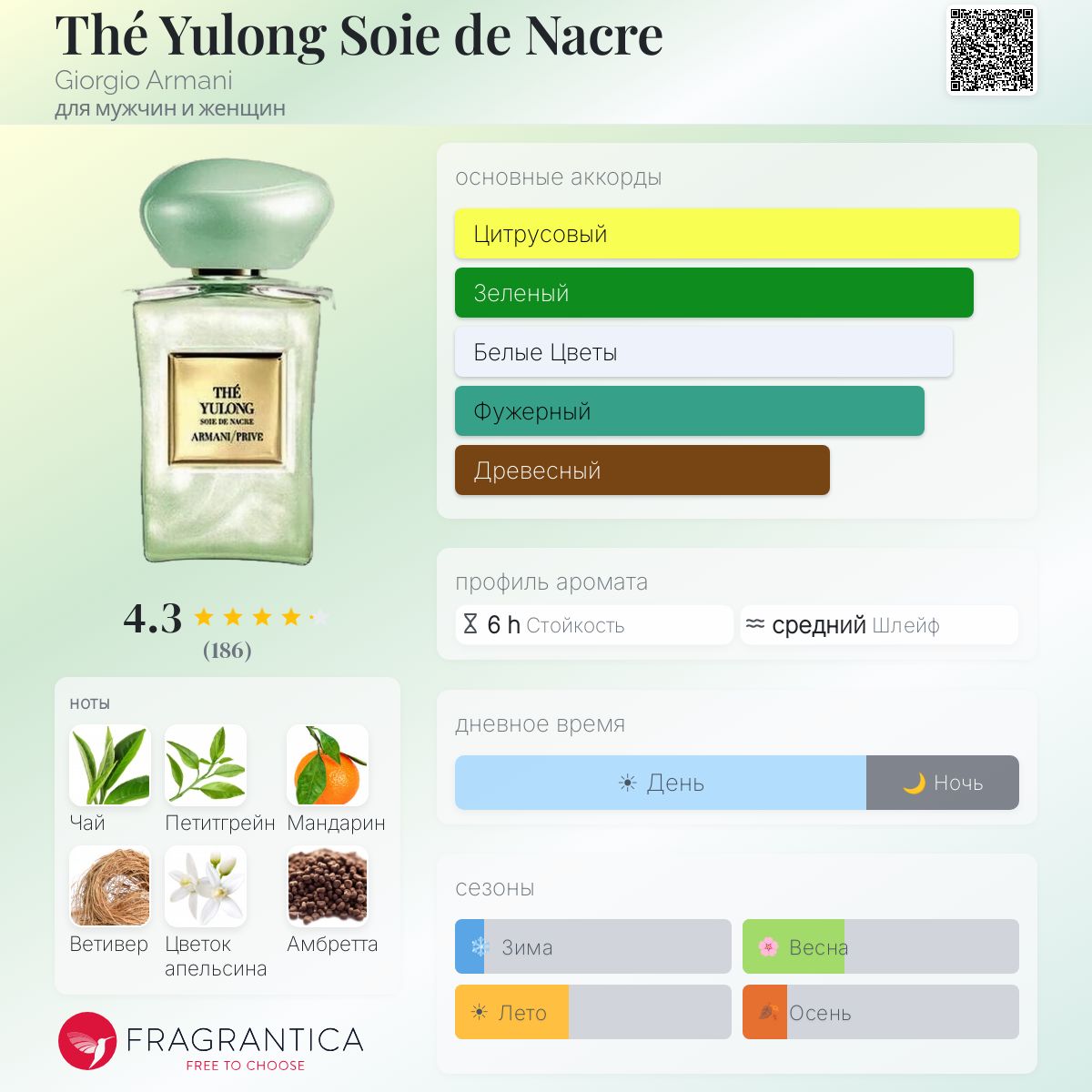 Thé Yulong Soie de Nacre Giorgio Armani аромат — аромат для мужчин