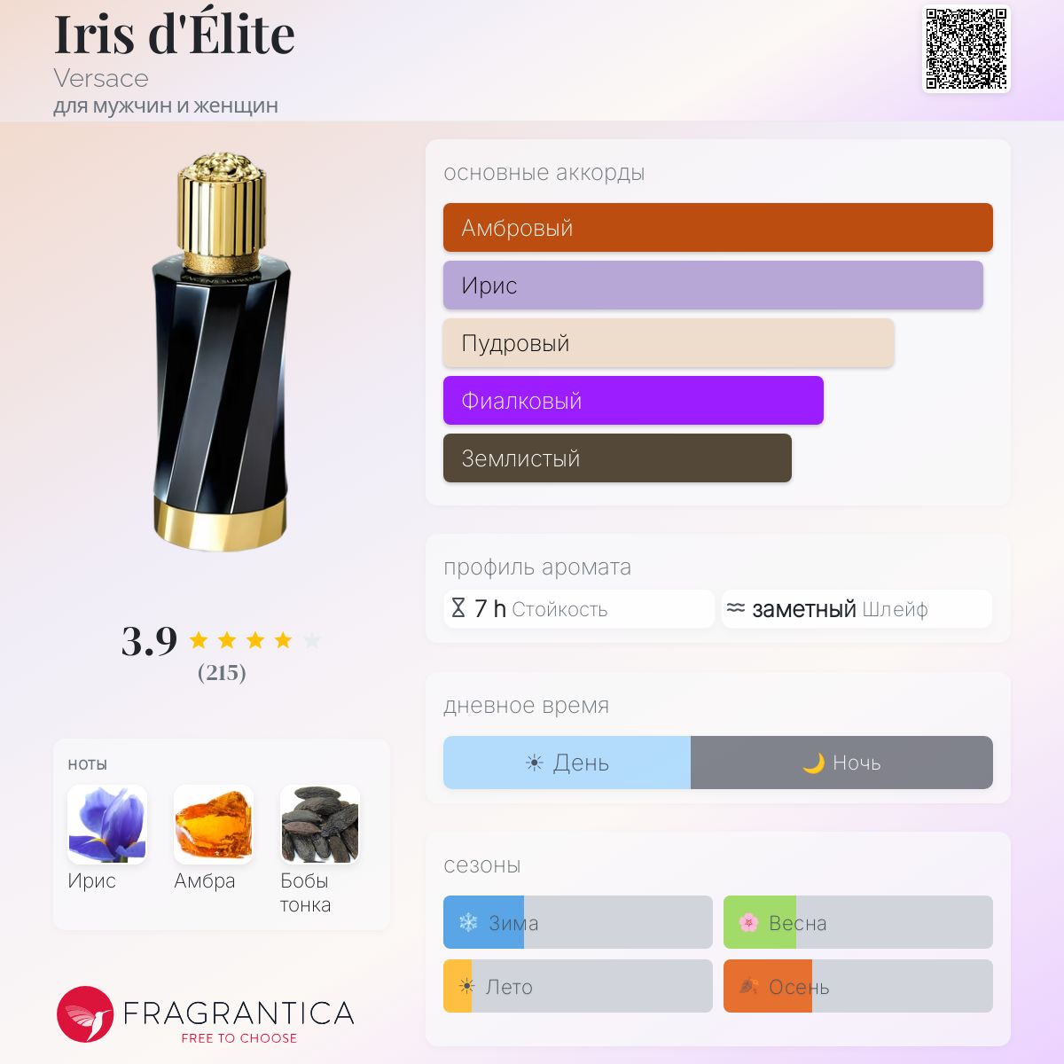 Iris d'Élite Versace аромат — аромат для мужчин и женщин 2021