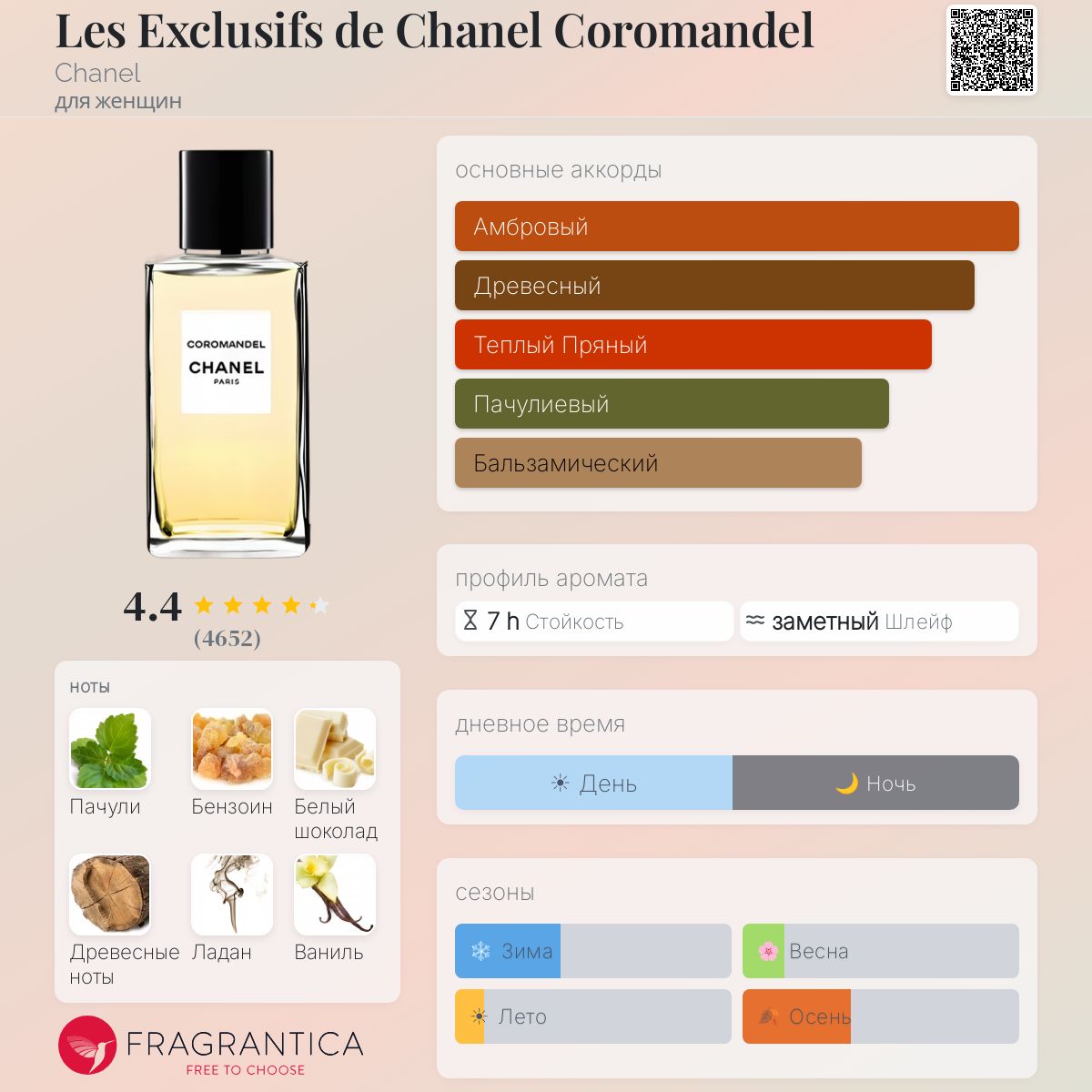 Les Exclusifs de Chanel Coromandel Chanel аромат — аромат для женщин