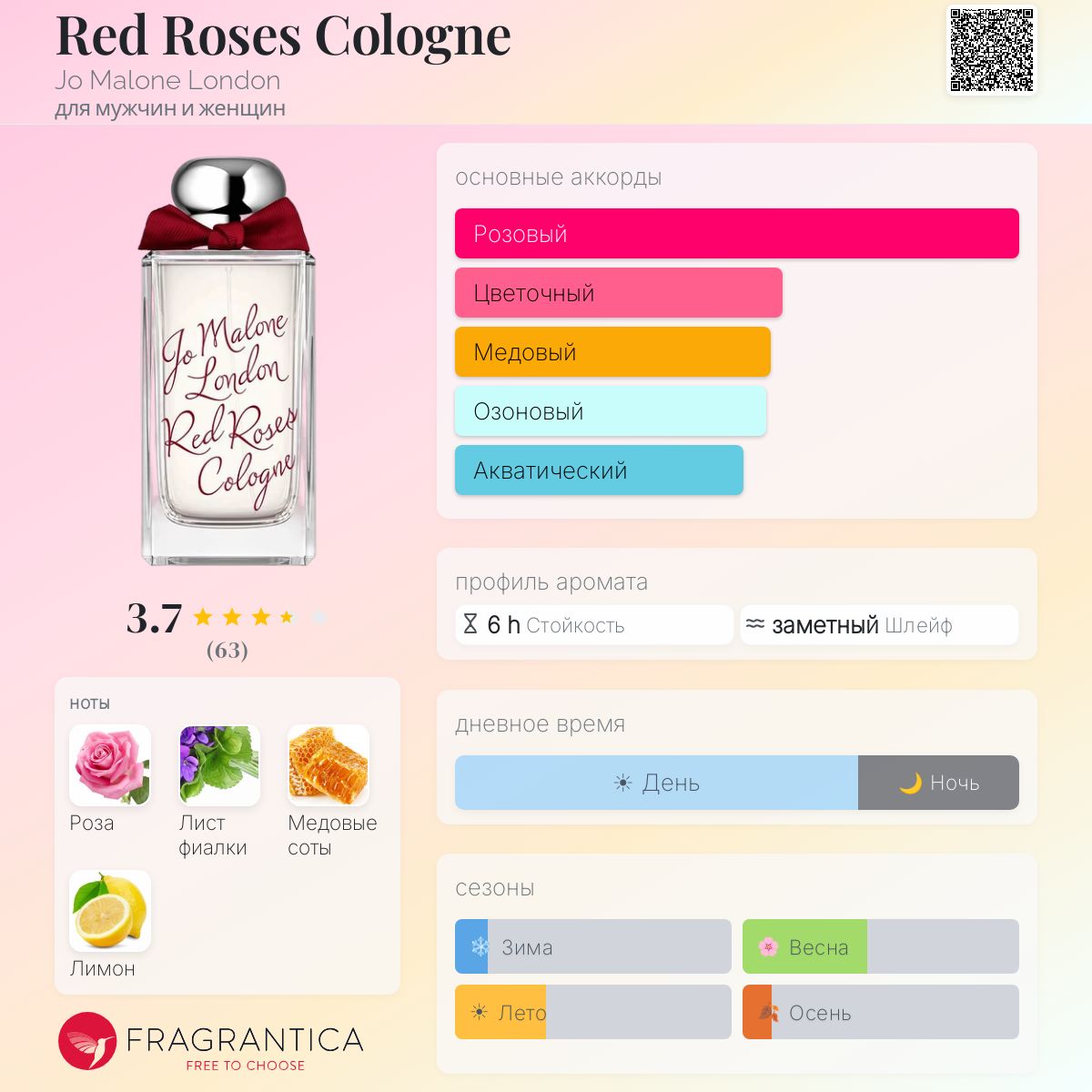 Red Roses Cologne Jo Malone London аромат — аромат для мужчин и