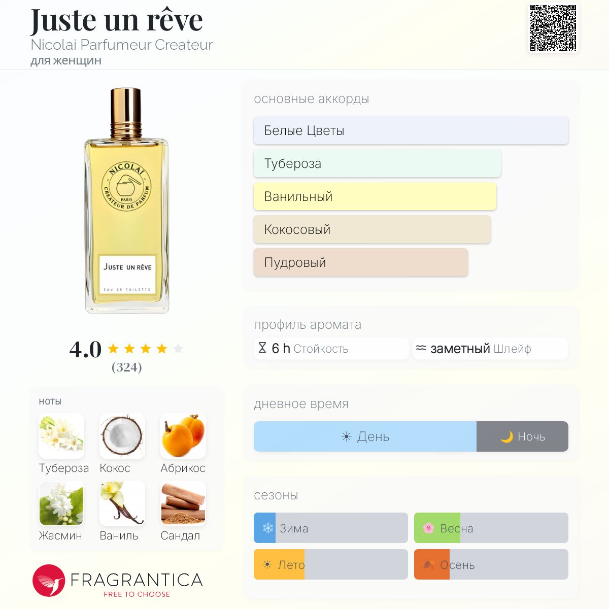 Juste un rêve Nicolai Parfumeur Createur аромат — аромат для женщин