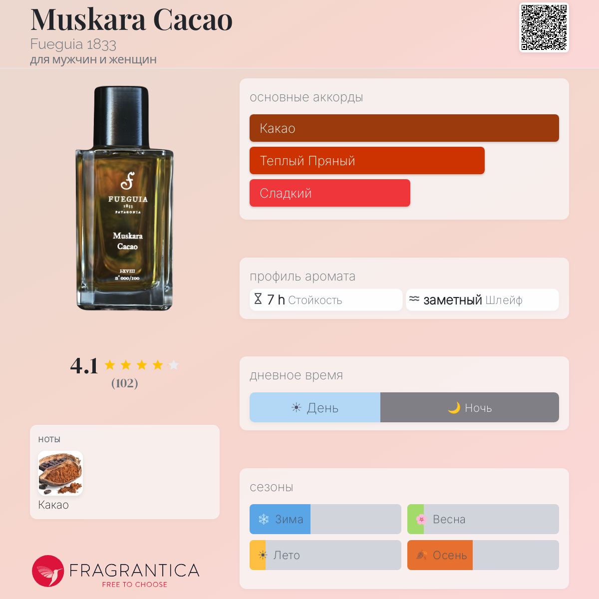 Muskara Cacao Fueguia 1833 аромат — аромат для мужчин и женщин 2018