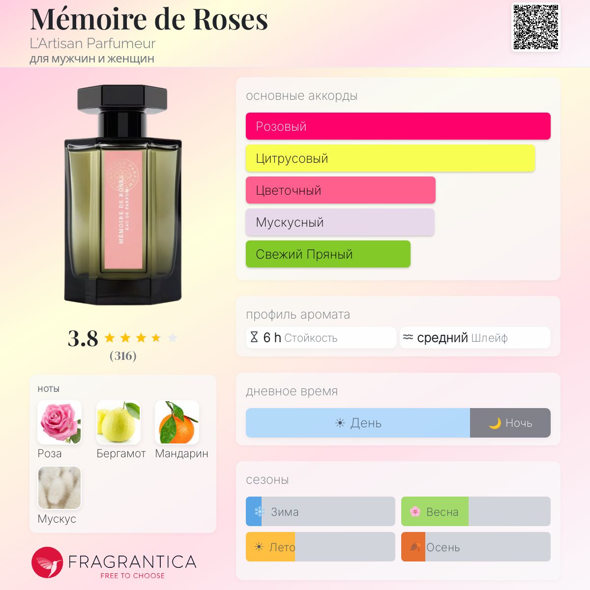 Mémoire de Roses L'Artisan Parfumeur аромат — аромат для мужчин и