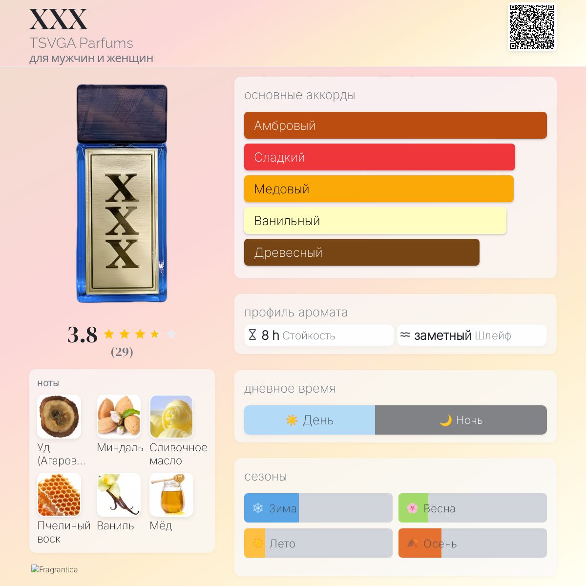 XXX TSVGA Parfums аромат — аромат для мужчин и женщин 2021