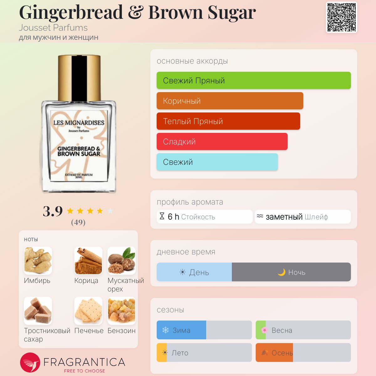 Gingerbread & Brown Sugar Jousset Parfums аромат — аромат для