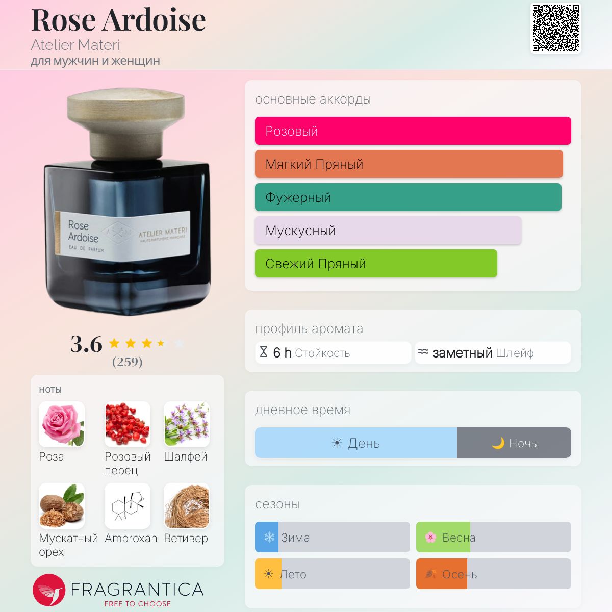 Rose Ardoise Atelier Materi аромат — аромат для мужчин и женщин 2022