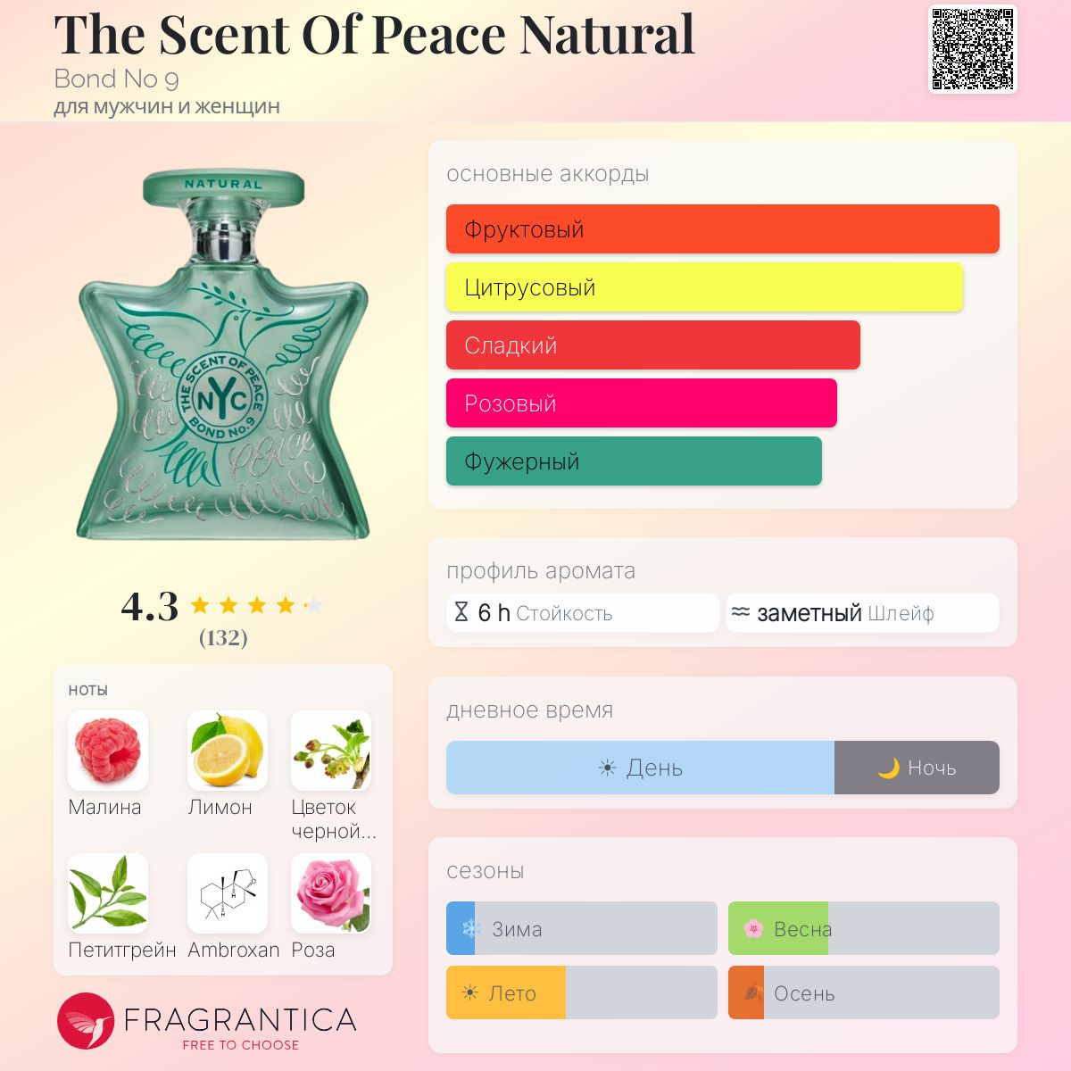 The Scent Of Peace Natural Bond No 9 аромат — аромат для мужчин и