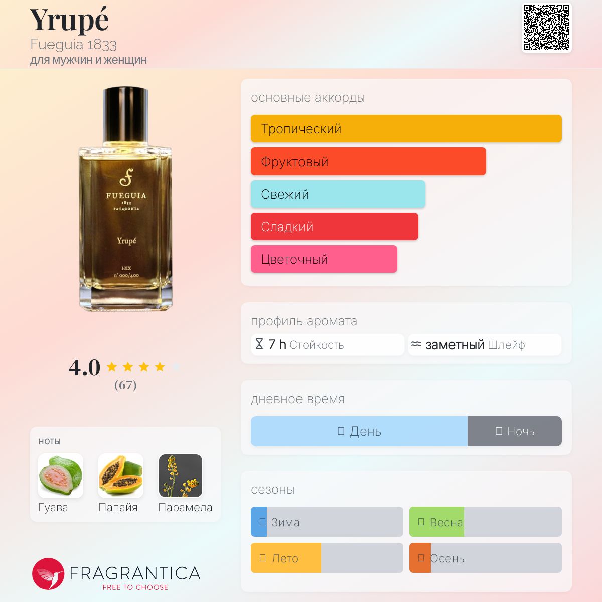 fueguia 1833 フエギア Yrupe ユルーペ イルペ　50ml Yrupé Fueguia 1833 аромат — аромат для мужчин и женщин 2020
