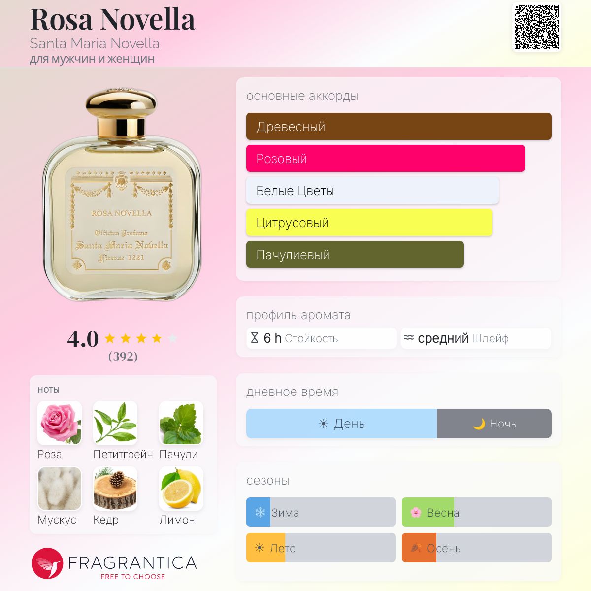 Rosa Novella Santa Maria Novella аромат — аромат для мужчин и