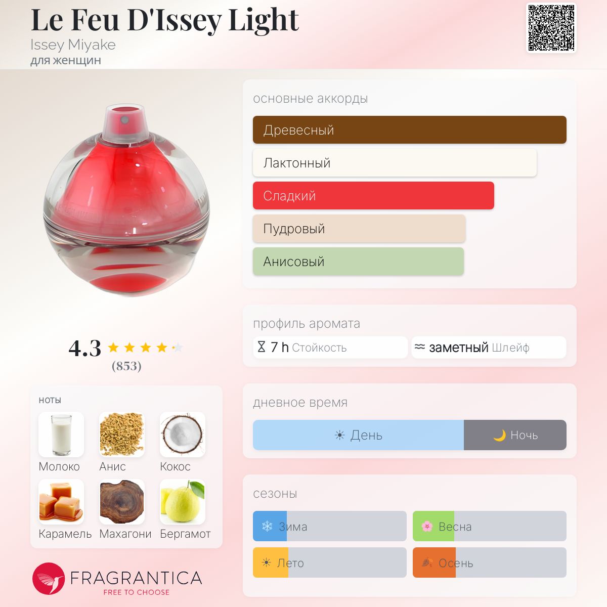 Le Feu D'Issey Light Issey Miyake аромат — аромат для женщин 2000