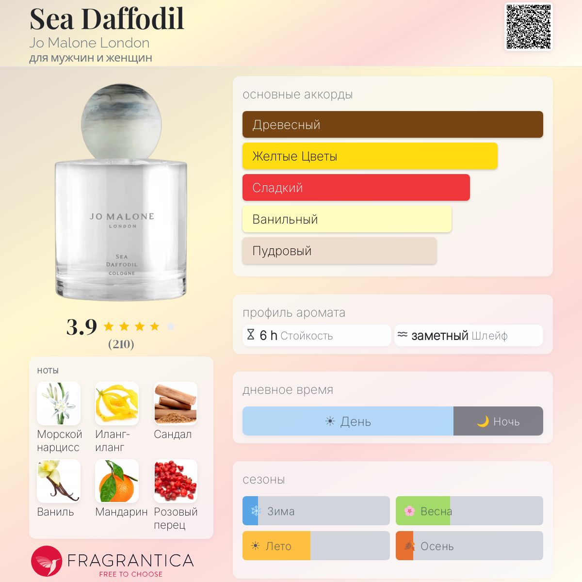Sea Daffodil Jo Malone London аромат — аромат для мужчин и женщин 2022