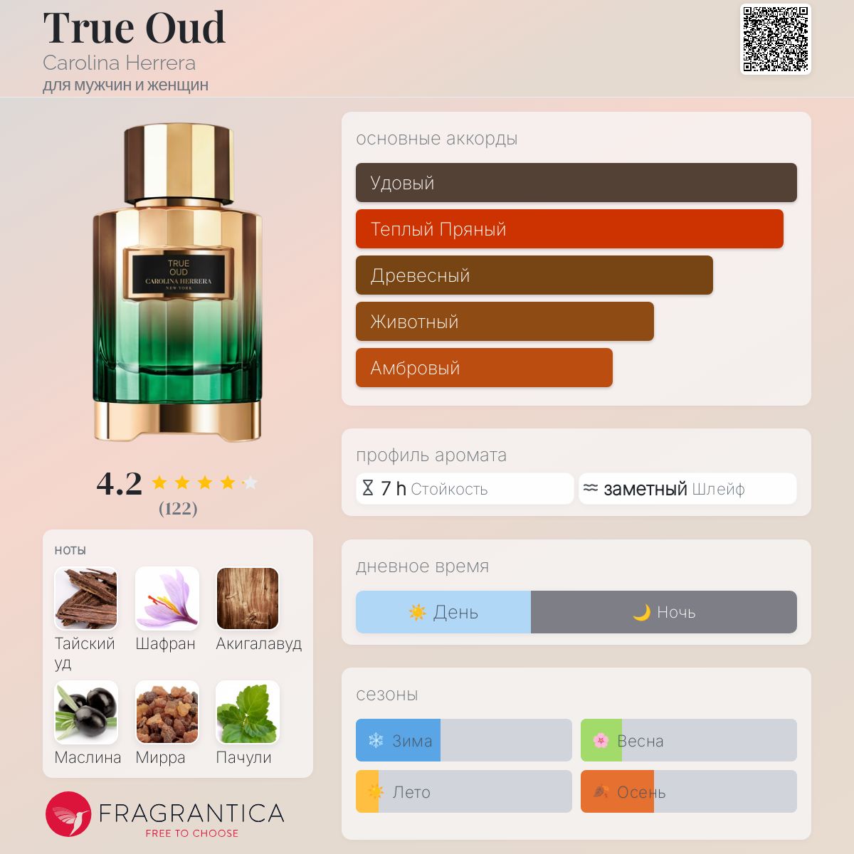 True Oud Carolina Herrera аромат — аромат для мужчин и женщин 2022