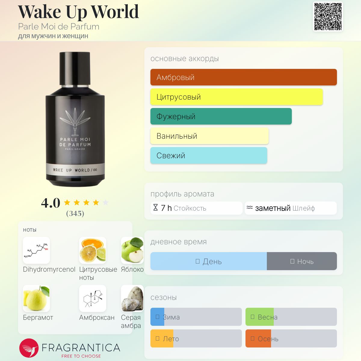 Wake Up World Parle Moi de Parfum аромат — аромат для мужчин и