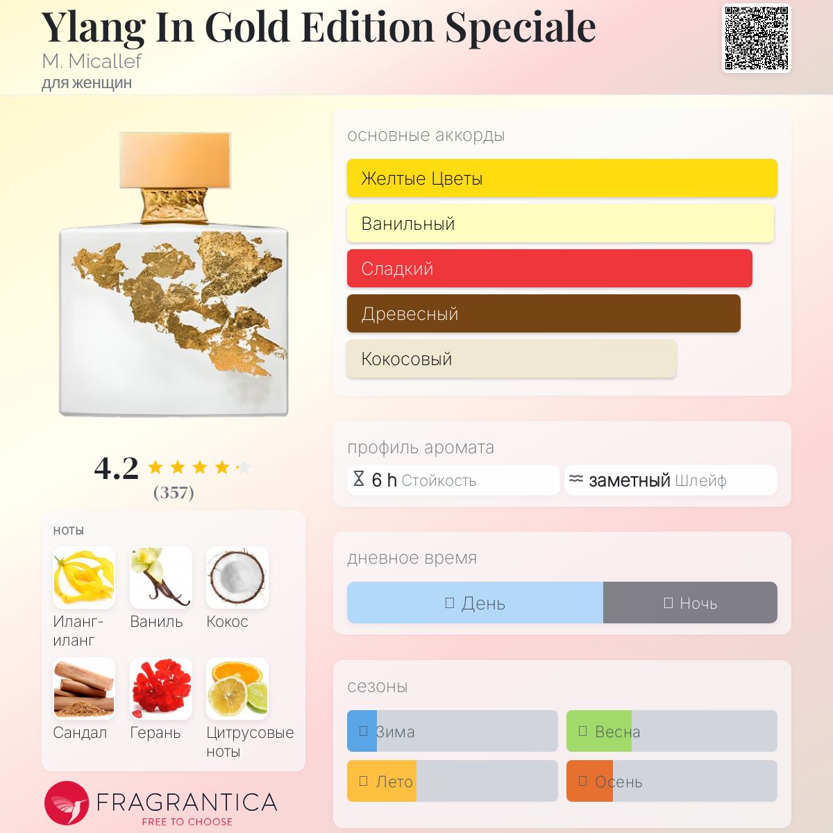 Ylang In Gold Edition Speciale M. Micallef аромат — аромат для