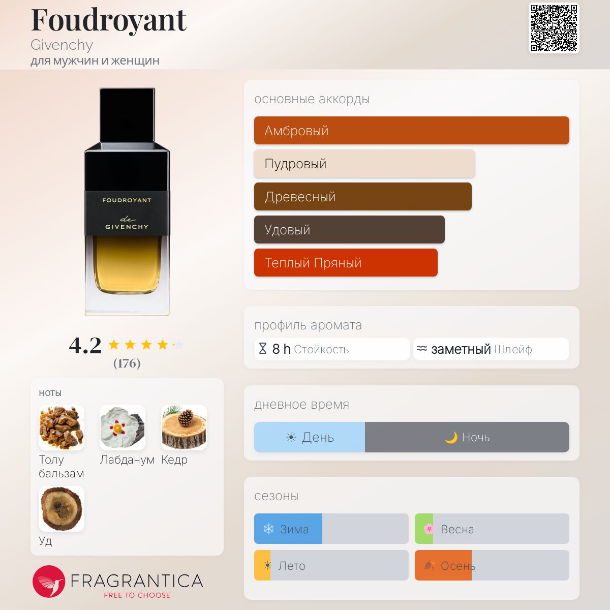 Foudroyant Givenchy аромат — аромат для мужчин и женщин 2022