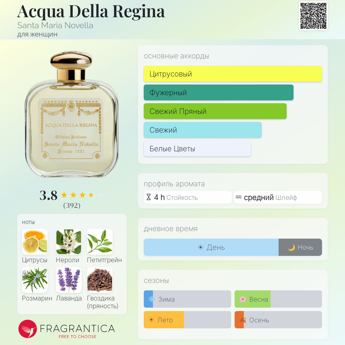 Acqua Della Regina Santa Maria Novella аромат — аромат для женщин