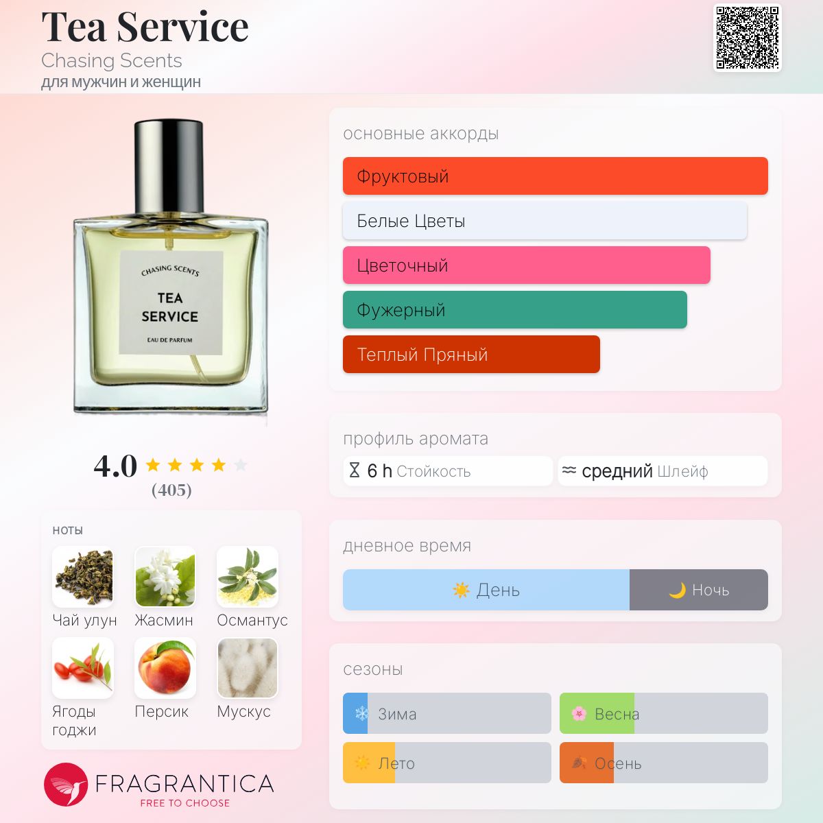 香水(ユニセックス) Chasing Scents Tea Service Eau de Parfum nuoc-hoa-unisex-chasing-scents