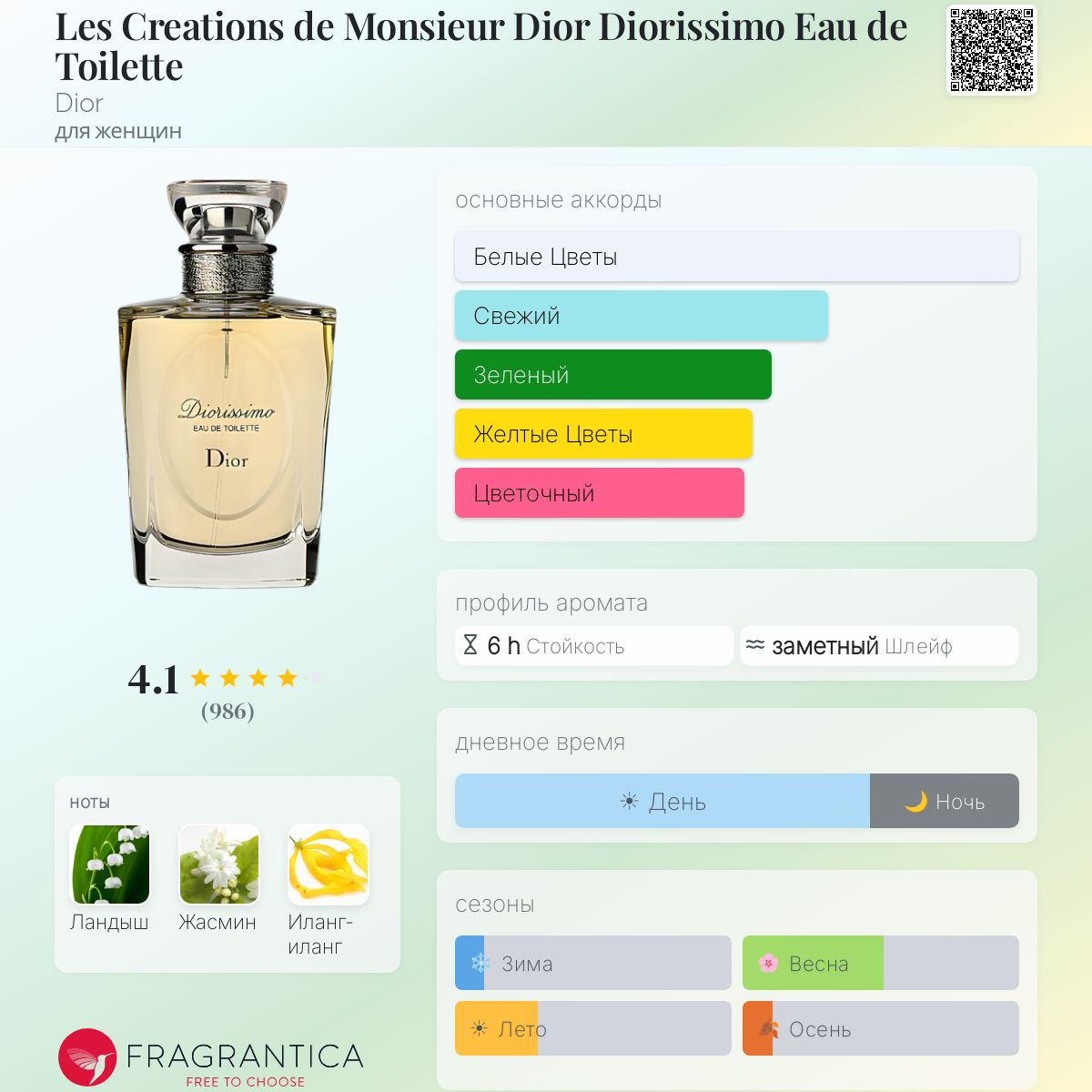 Les Creations de Monsieur Dior Diorissimo Eau de Toilette Dior