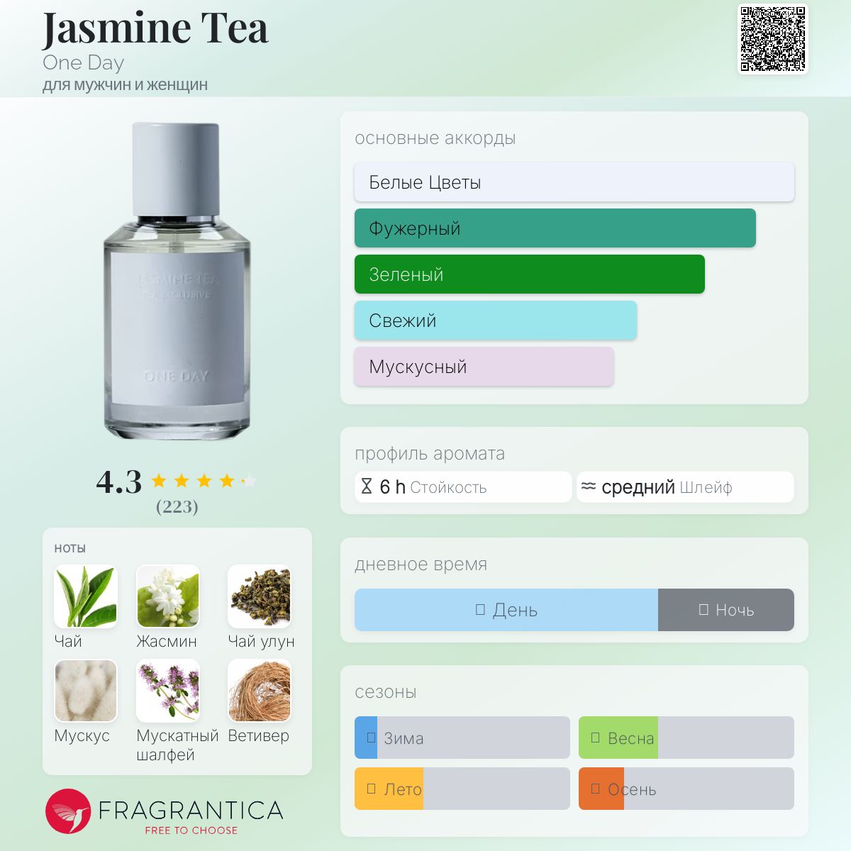 ジャスミンティー ONE DAY 60ml Eau de Parfum ONE DAY ジャスミンティー Eau de Parfum 60ml - メルカリ