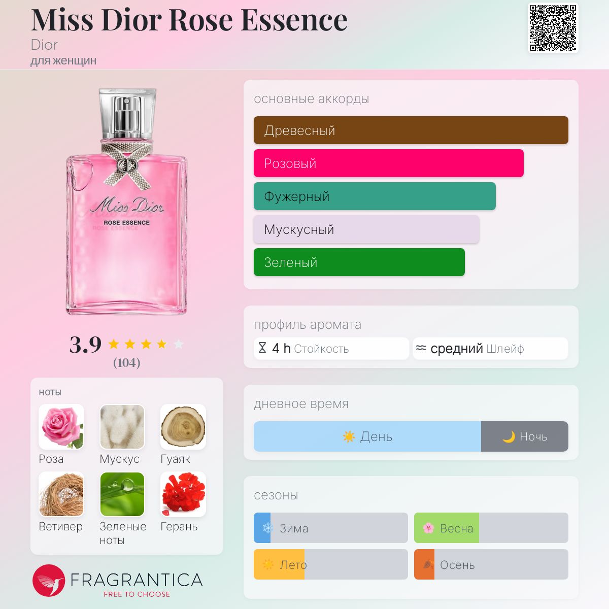Miss Dior Rose Essence Dior аромат — аромат для женщин 2022