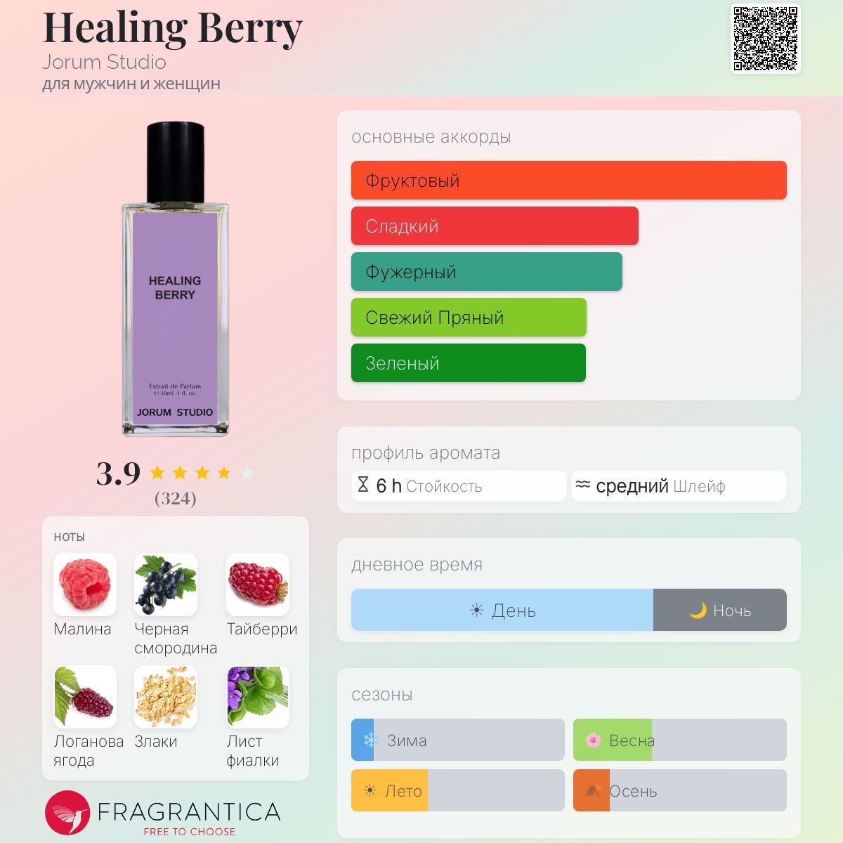 Healing Berry Jorum Studio аромат — аромат для мужчин и женщин 2022