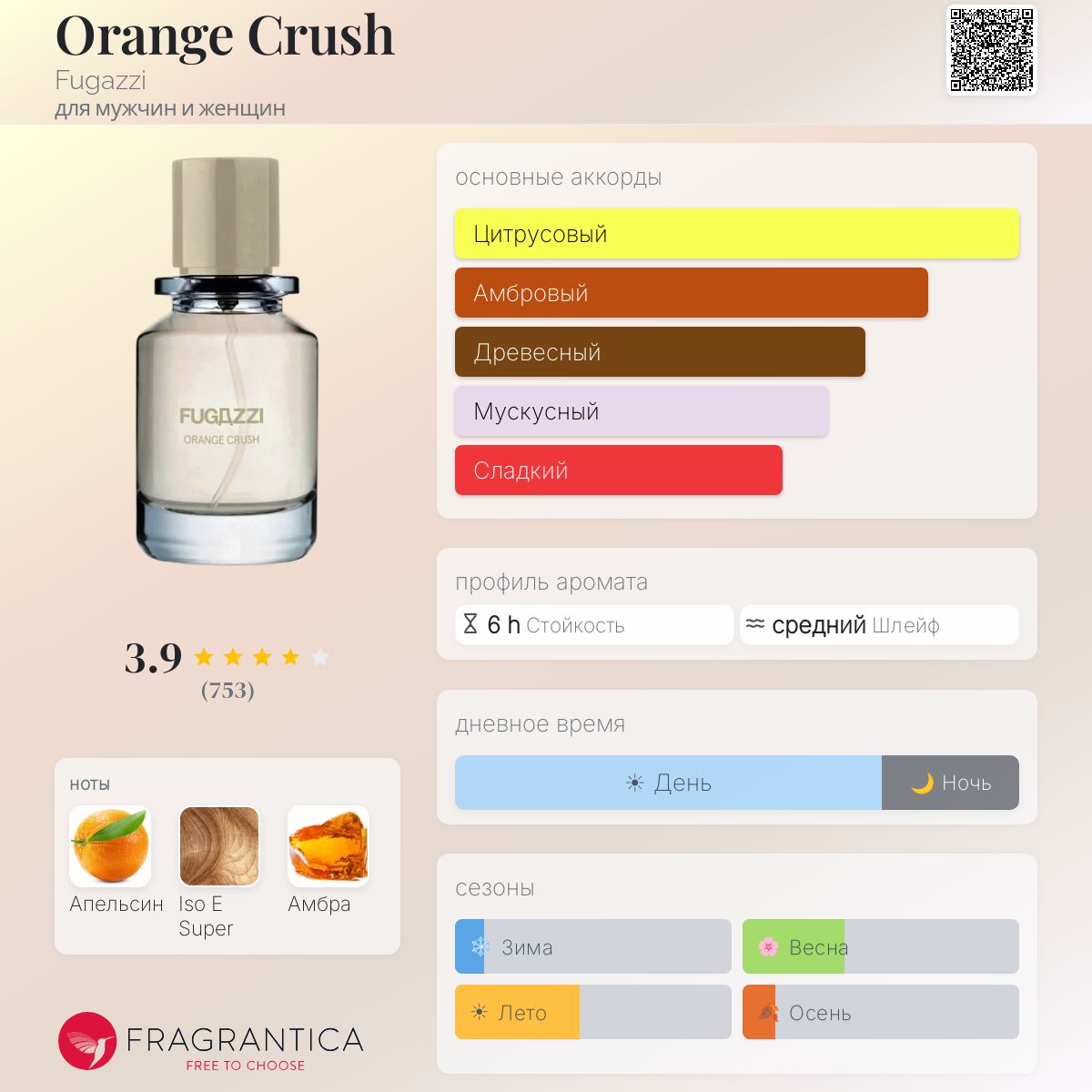 Orange Crush Fugazzi аромат — аромат для мужчин и женщин 2022