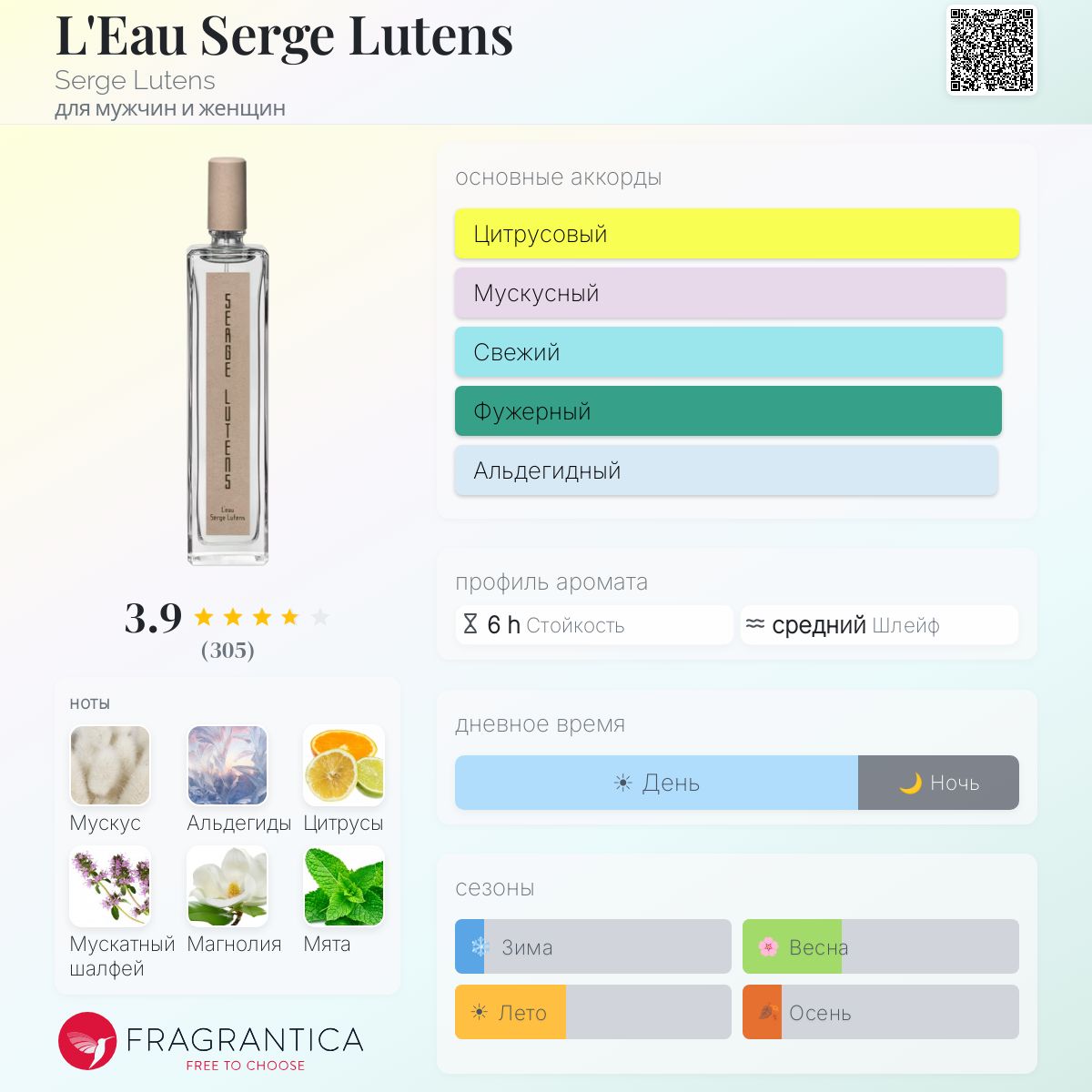 L'Eau Serge Lutens Serge Lutens аромат — аромат для мужчин и