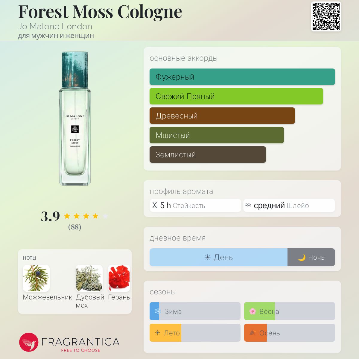 Forest Moss Cologne Jo Malone London аромат — аромат для мужчин и